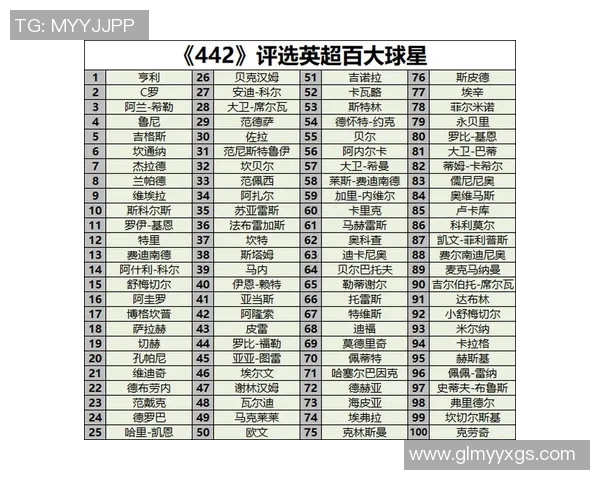 2025年全球足球前十球星排名盘点与分析